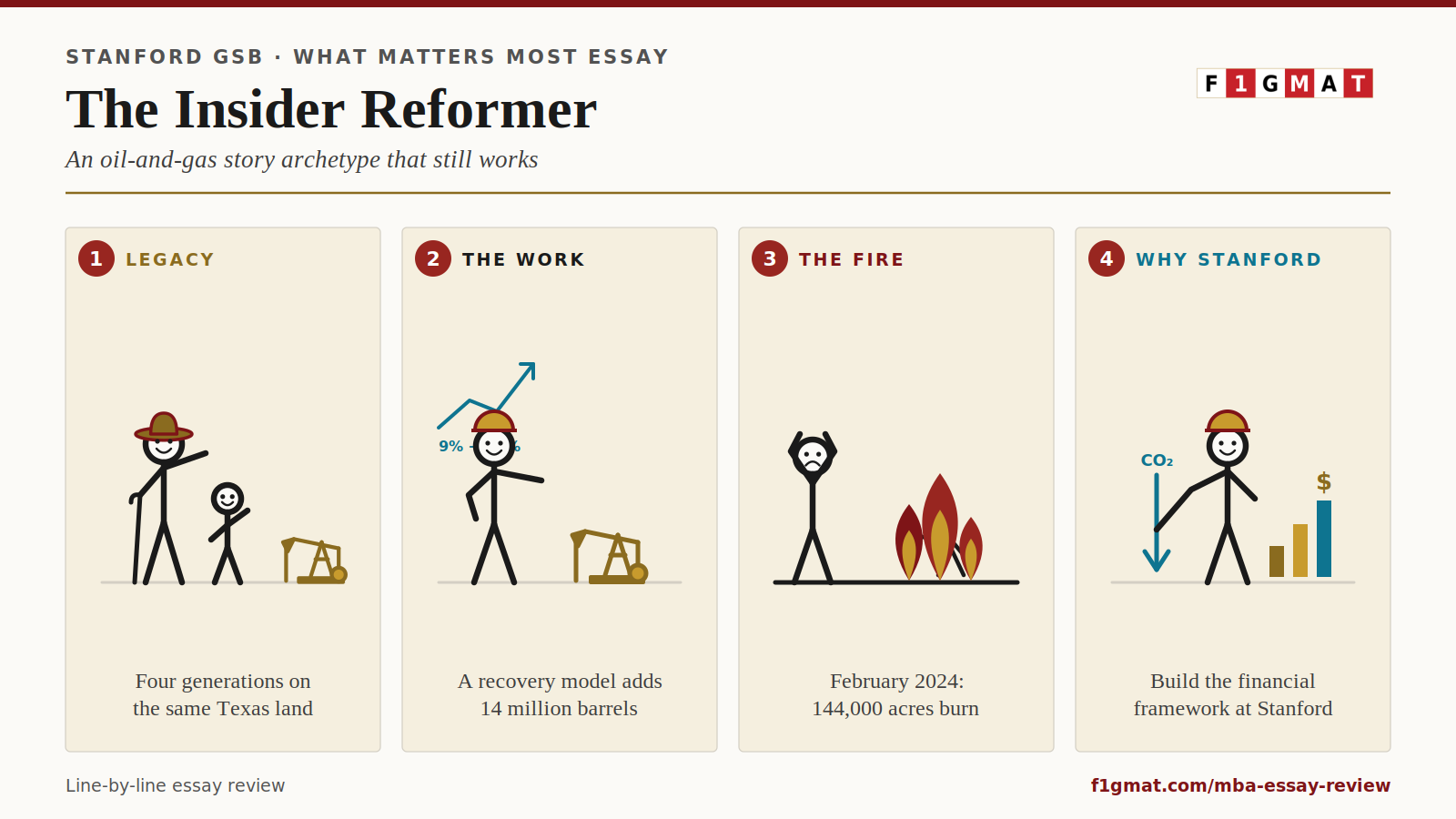 Stanford MBA What Matters Essay - Oil and Gas