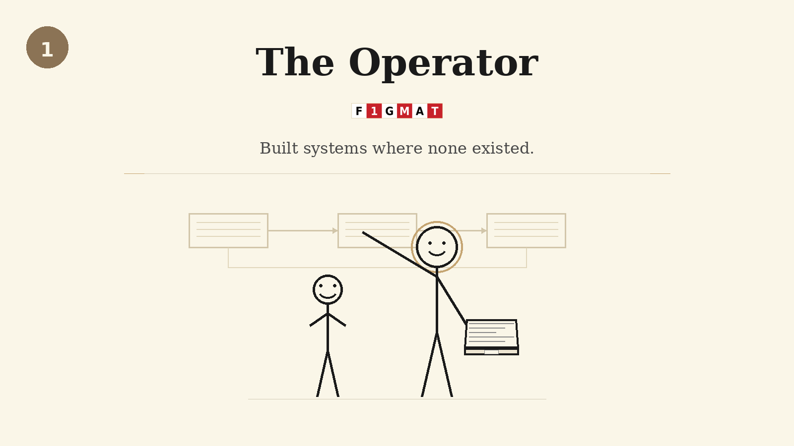Operator Example - Build Systems for the Community