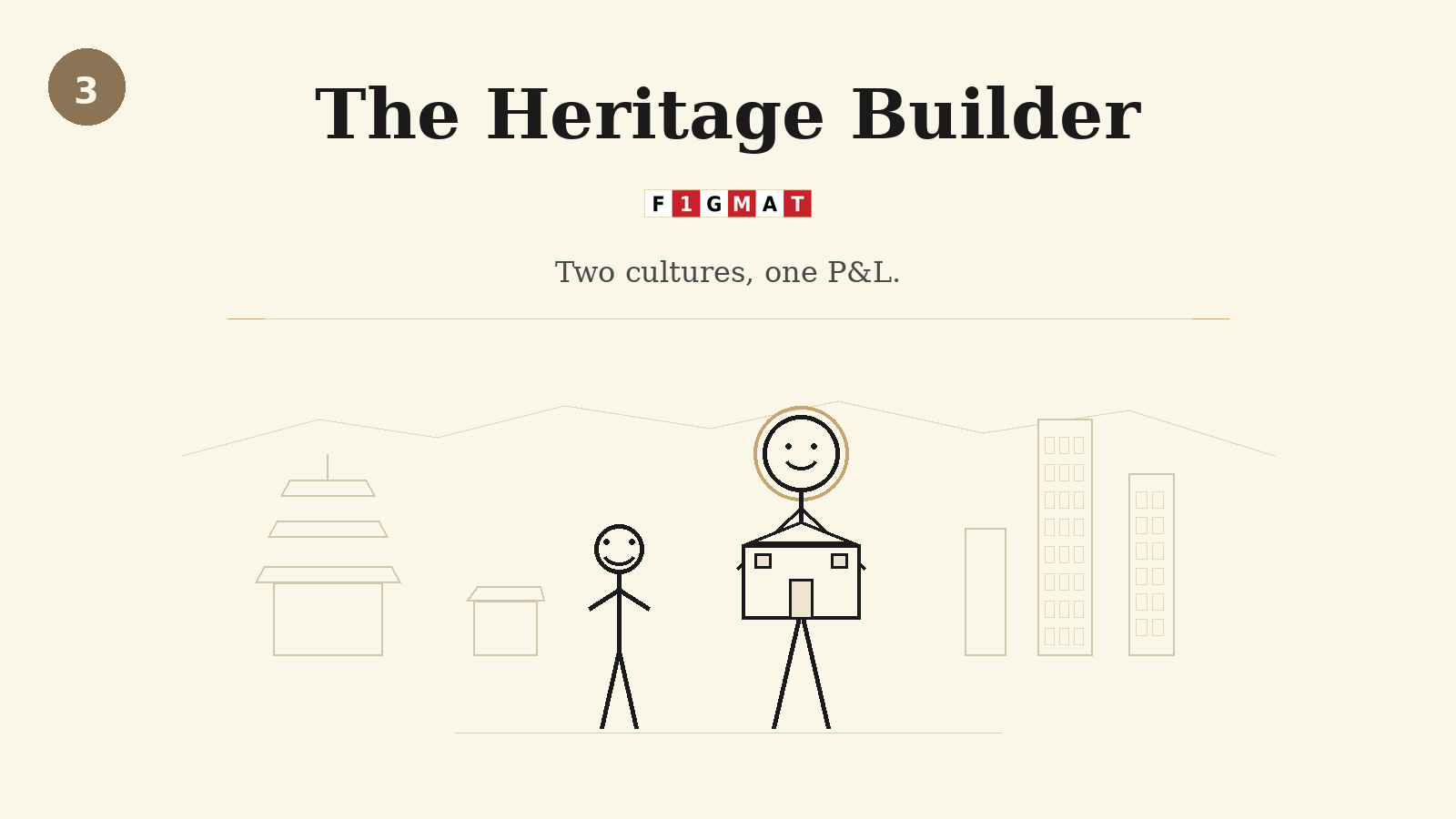 The Heritag Builder Archetype for Kellogg MBA Essays