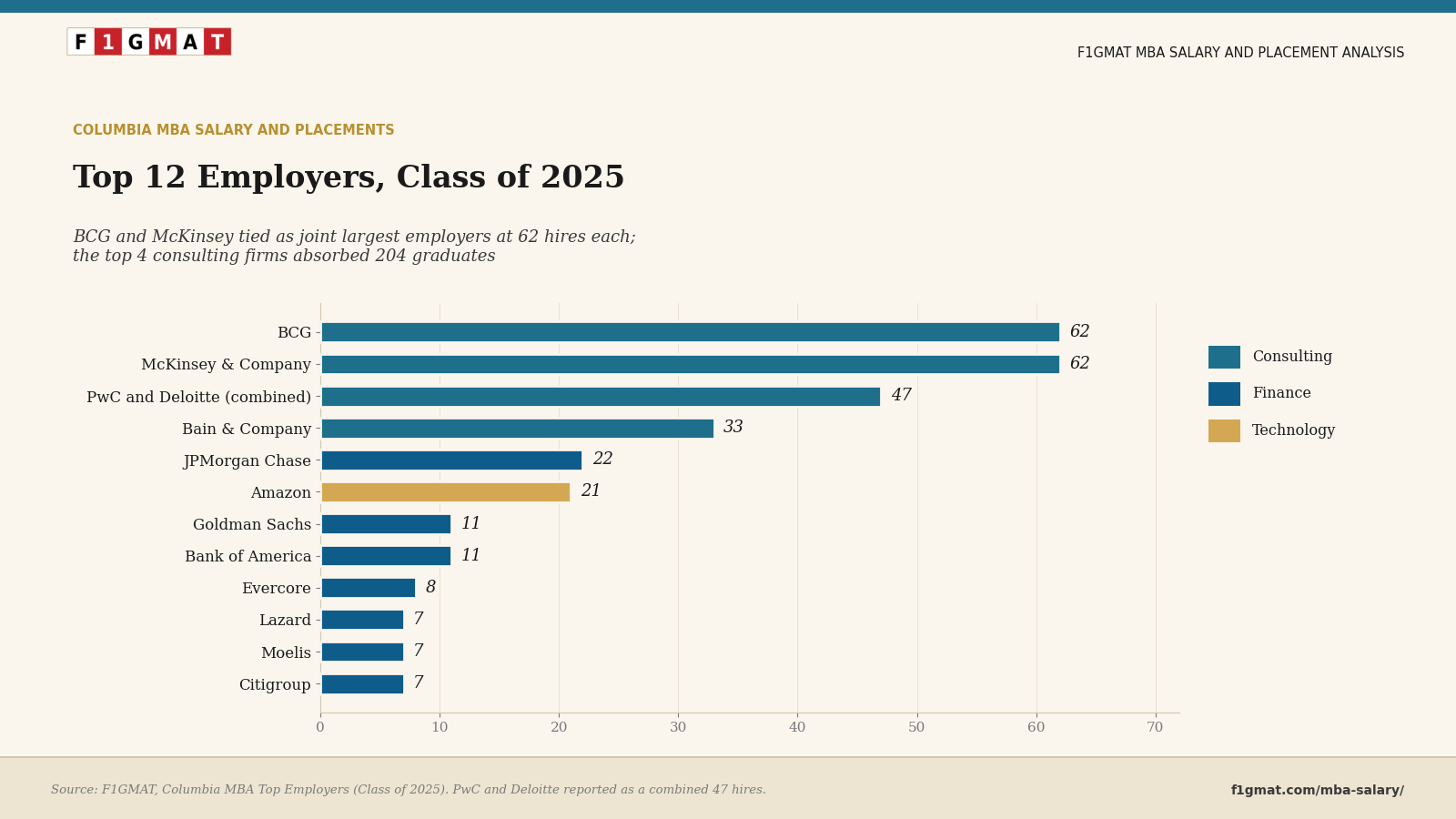 Columbia MBA Top Employers
