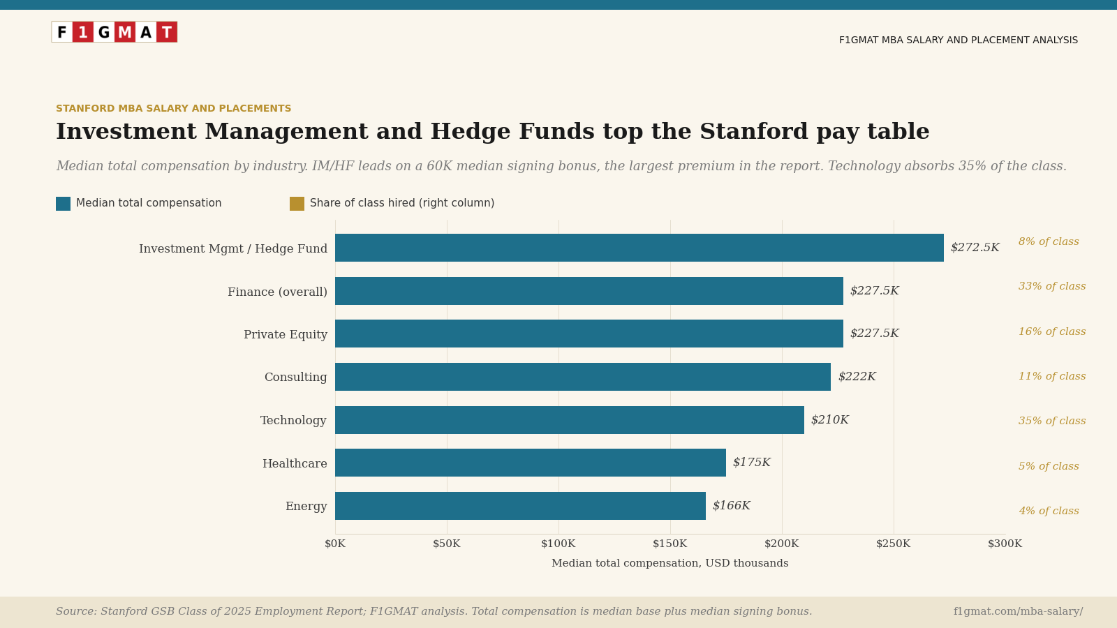 Stanford MBA Compensation Dashboard