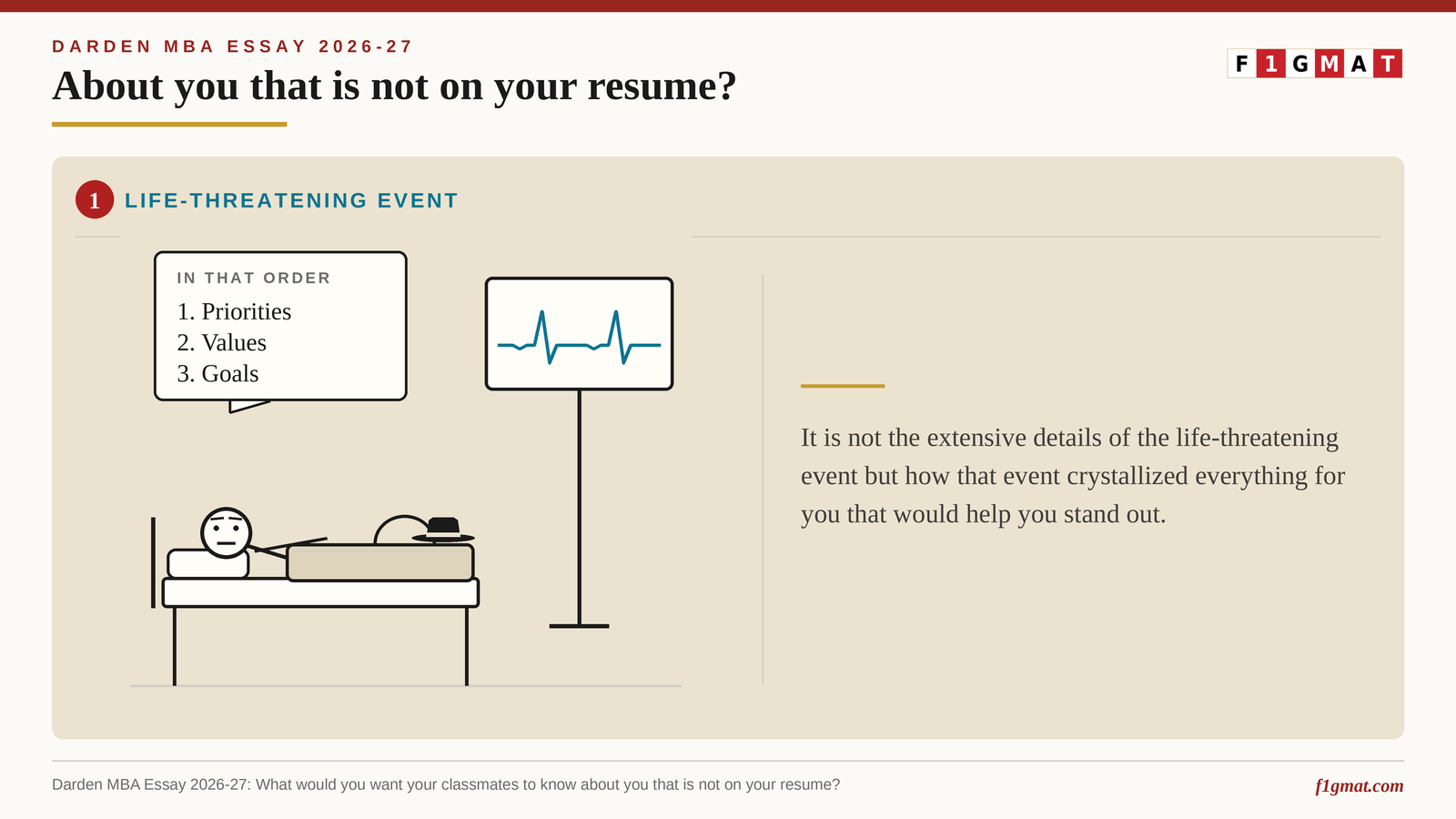 Darden MBA Life Threatening About You not in resume essay example