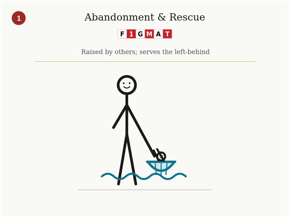 The Abandonment-and-Rescue Archetype