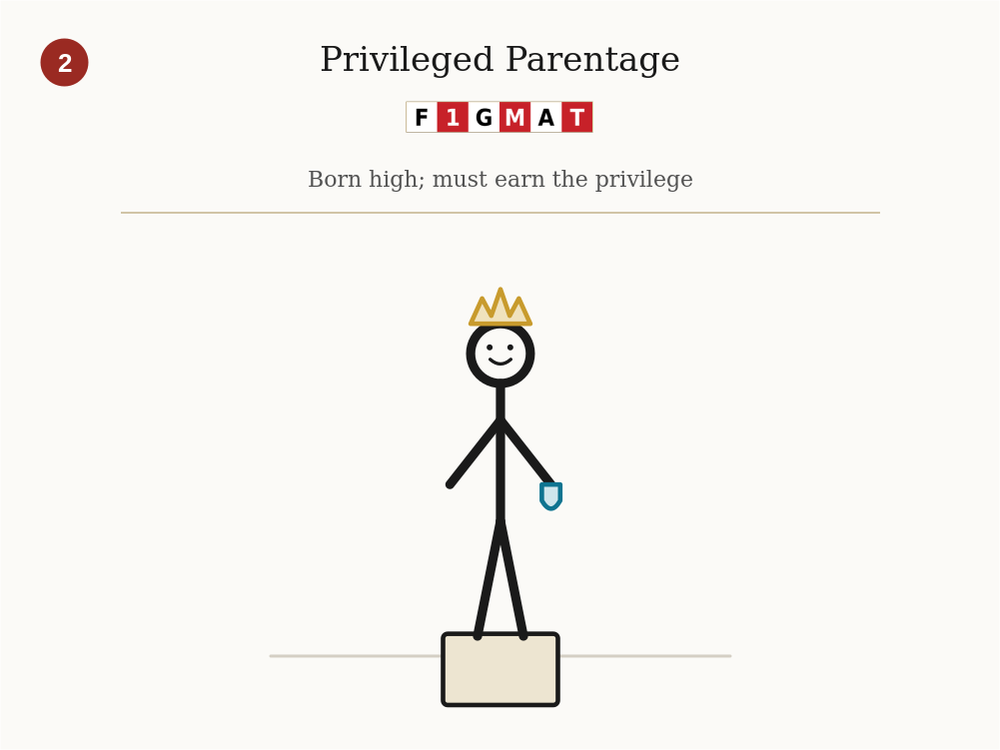 Privileged Parentage Archetype