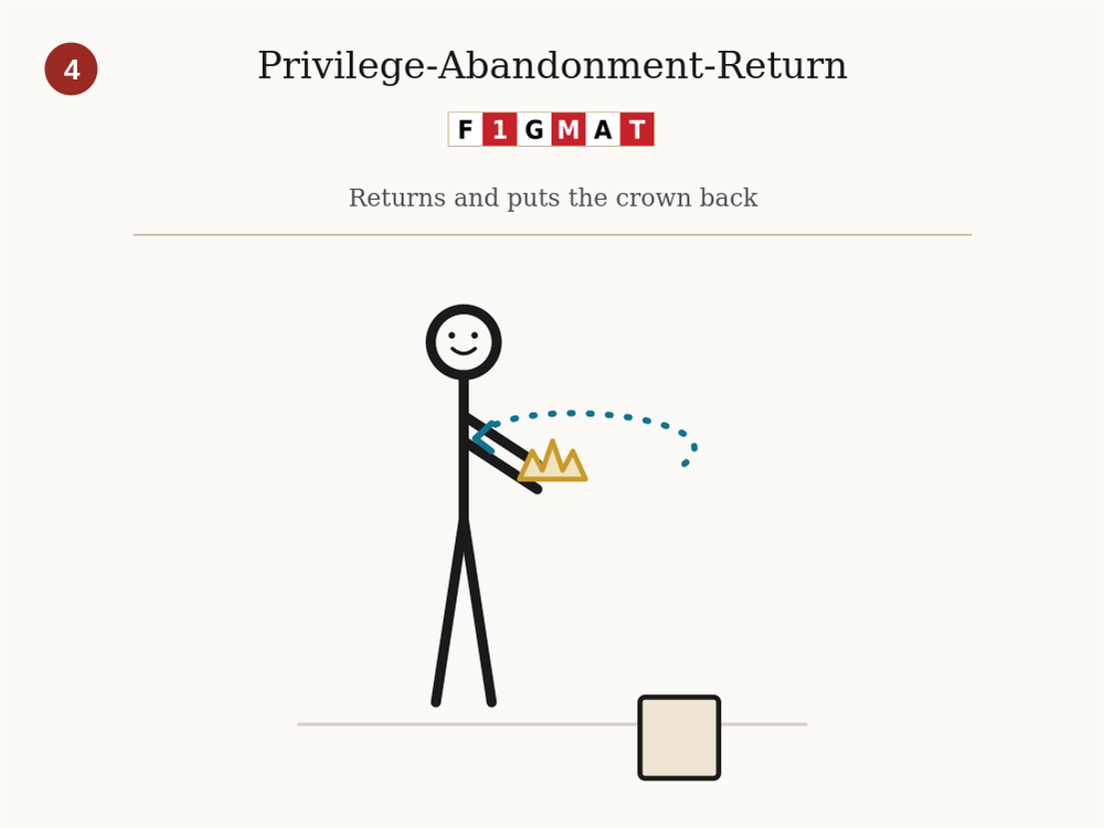 Privilege-Abandonment-Return Archetype