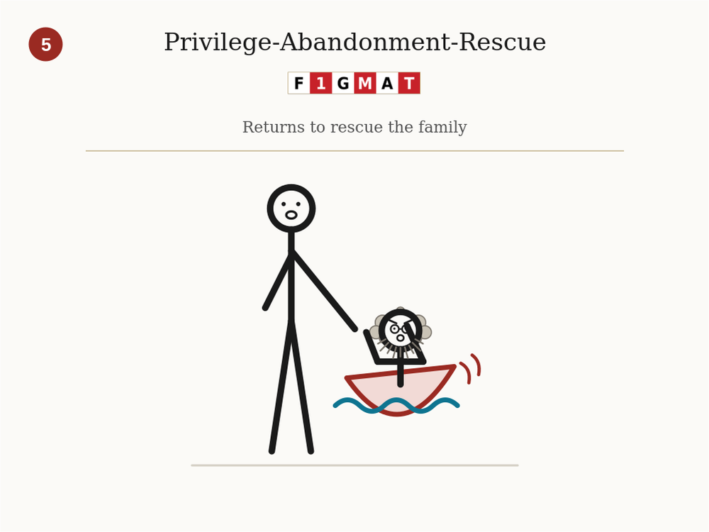 Privilege-Abandonment-Rescue Archetype