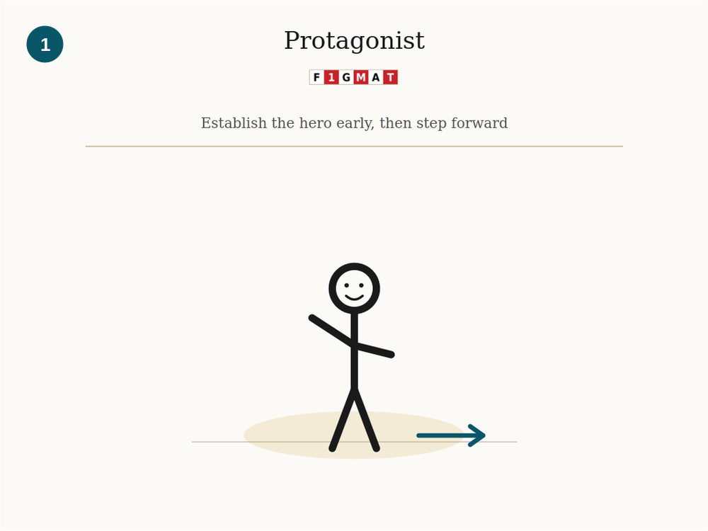 MBA Essay Writing Story Element #1 - Protagonist