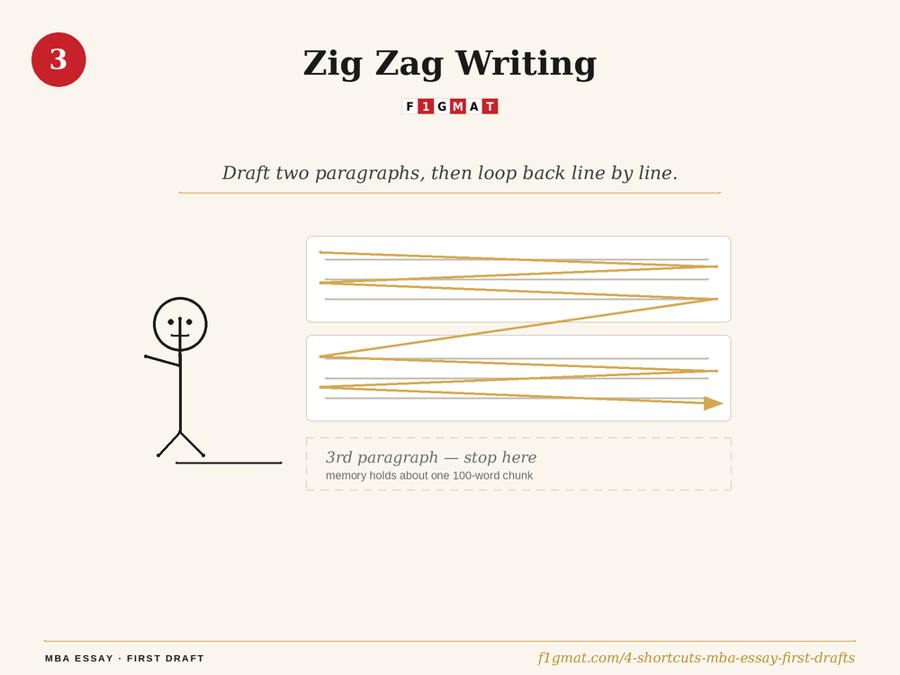 Zig Zag MBA Writing