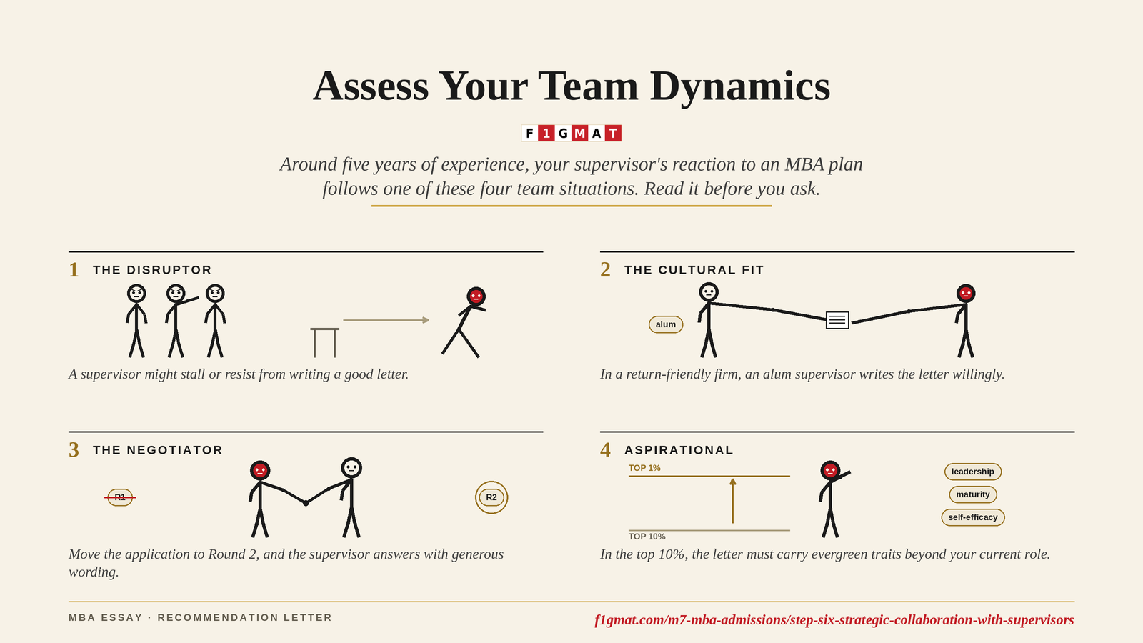 MBA Recommendation Letter Team Dynamics