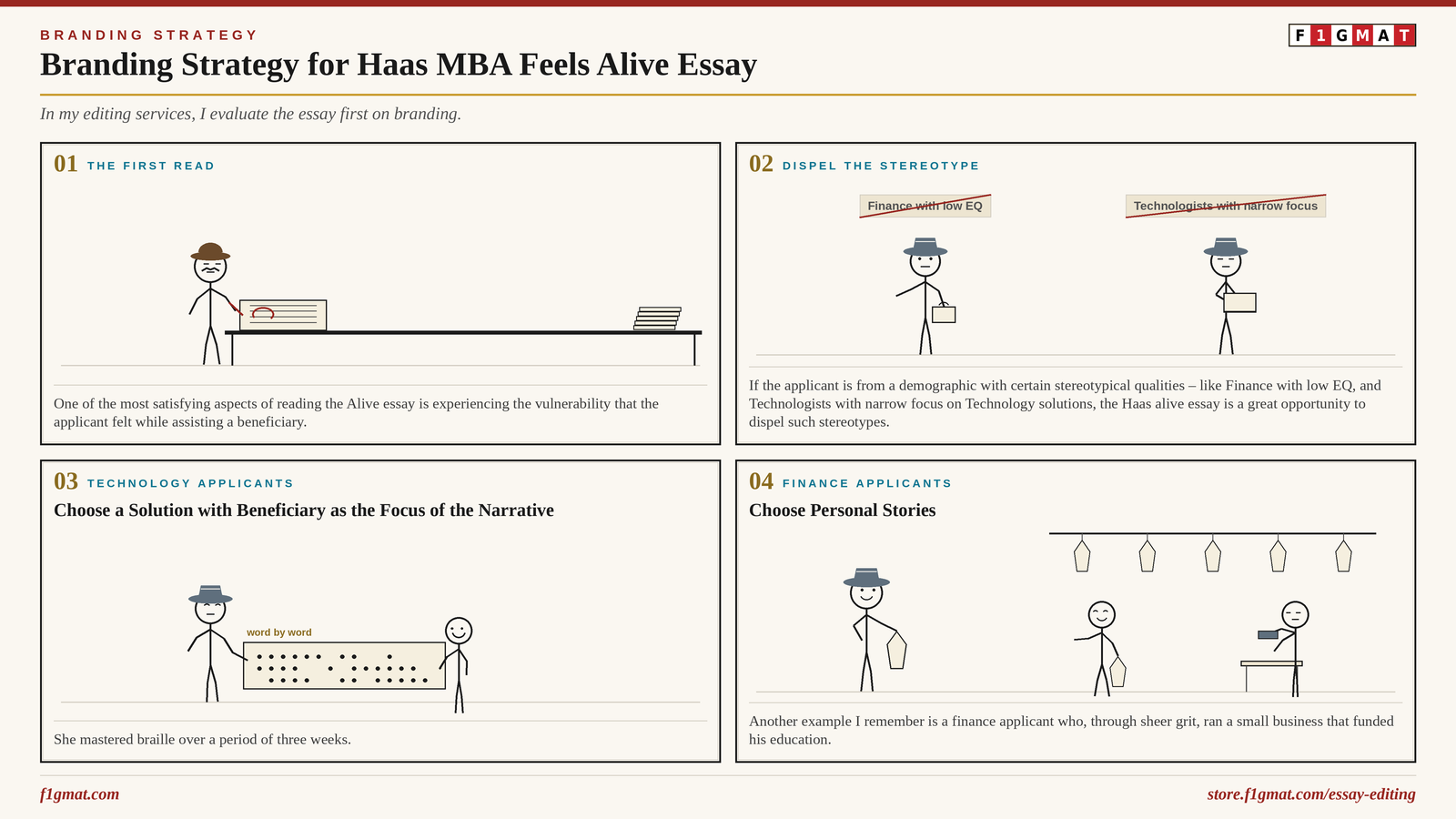 Berkeley Haas MBA Strategy