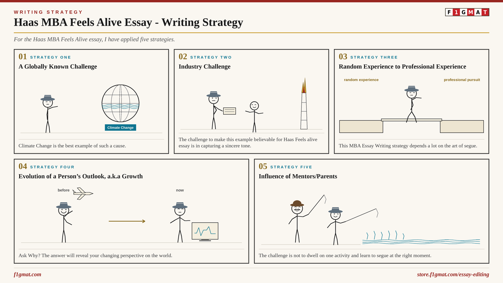 Berkeley Haas MBA Feels Alive Strategy