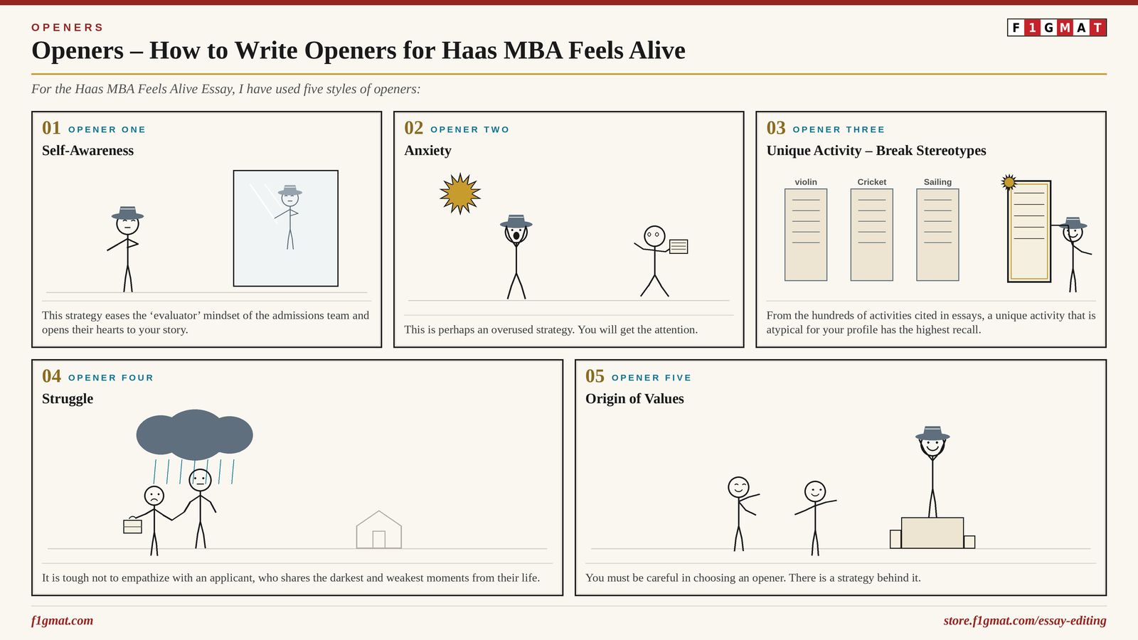 Berkeley Haas MBA Feels Alive Essay Openers