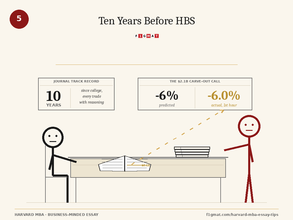 Investment Management Career Harvard MBA Business Minded Essay