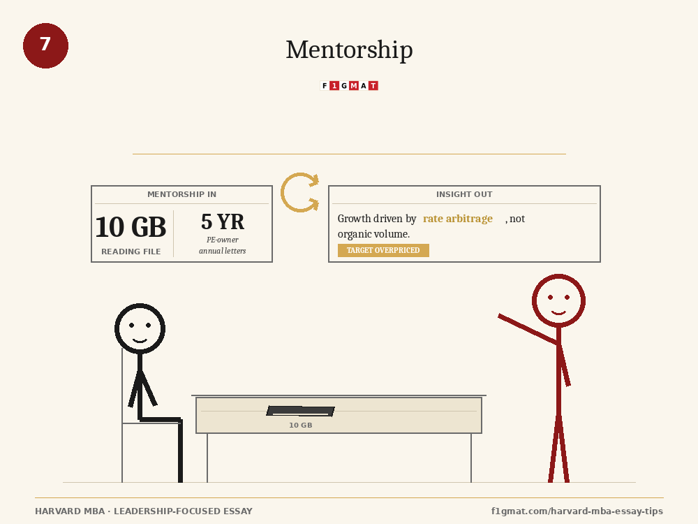 Harvard MBA Leadership and Mentorship