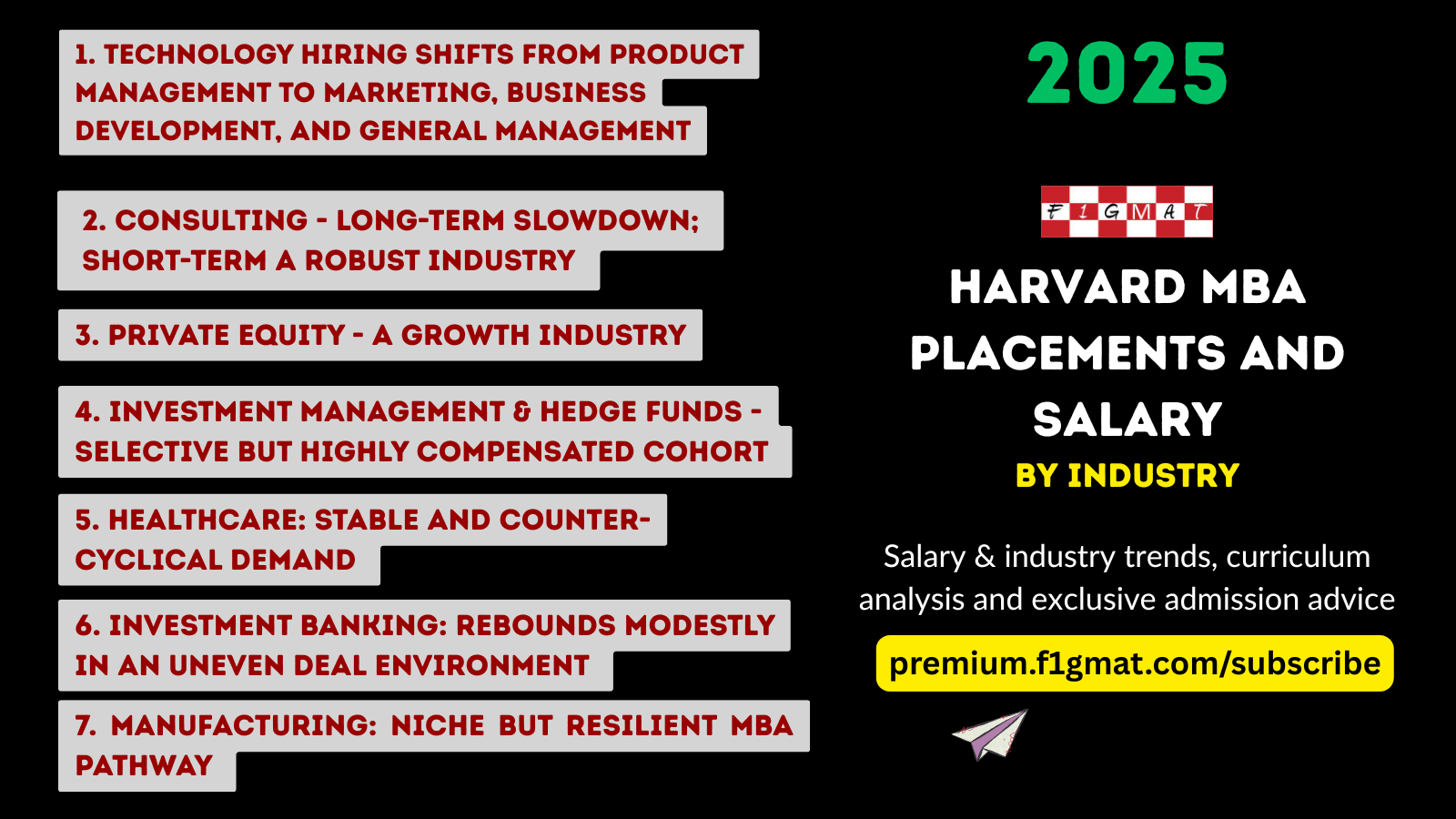 Harvard MBA Salary Class of 2025 By Industry