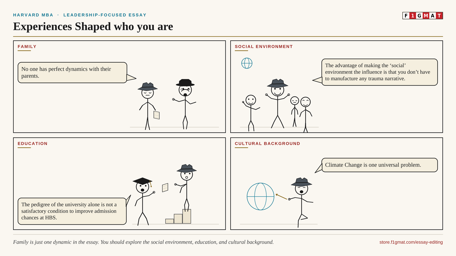 Harvard MBA Experiences that Shaped you