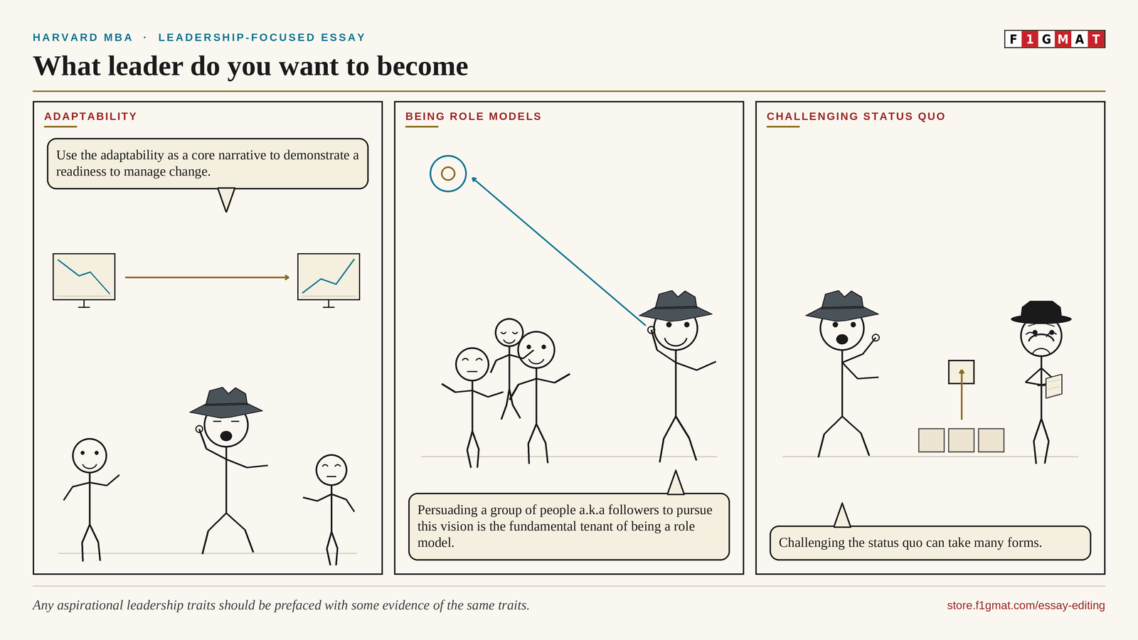 Harvard MBA What Leader you want to become