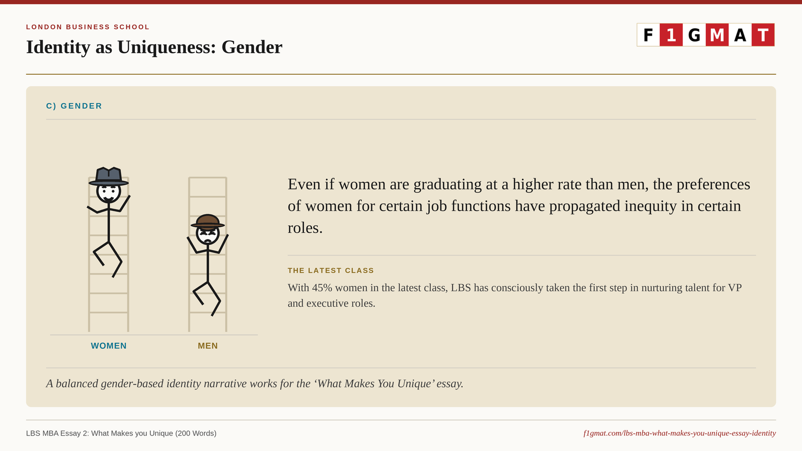 LBS MBA Uniquness Essay with gender equity as an Example
