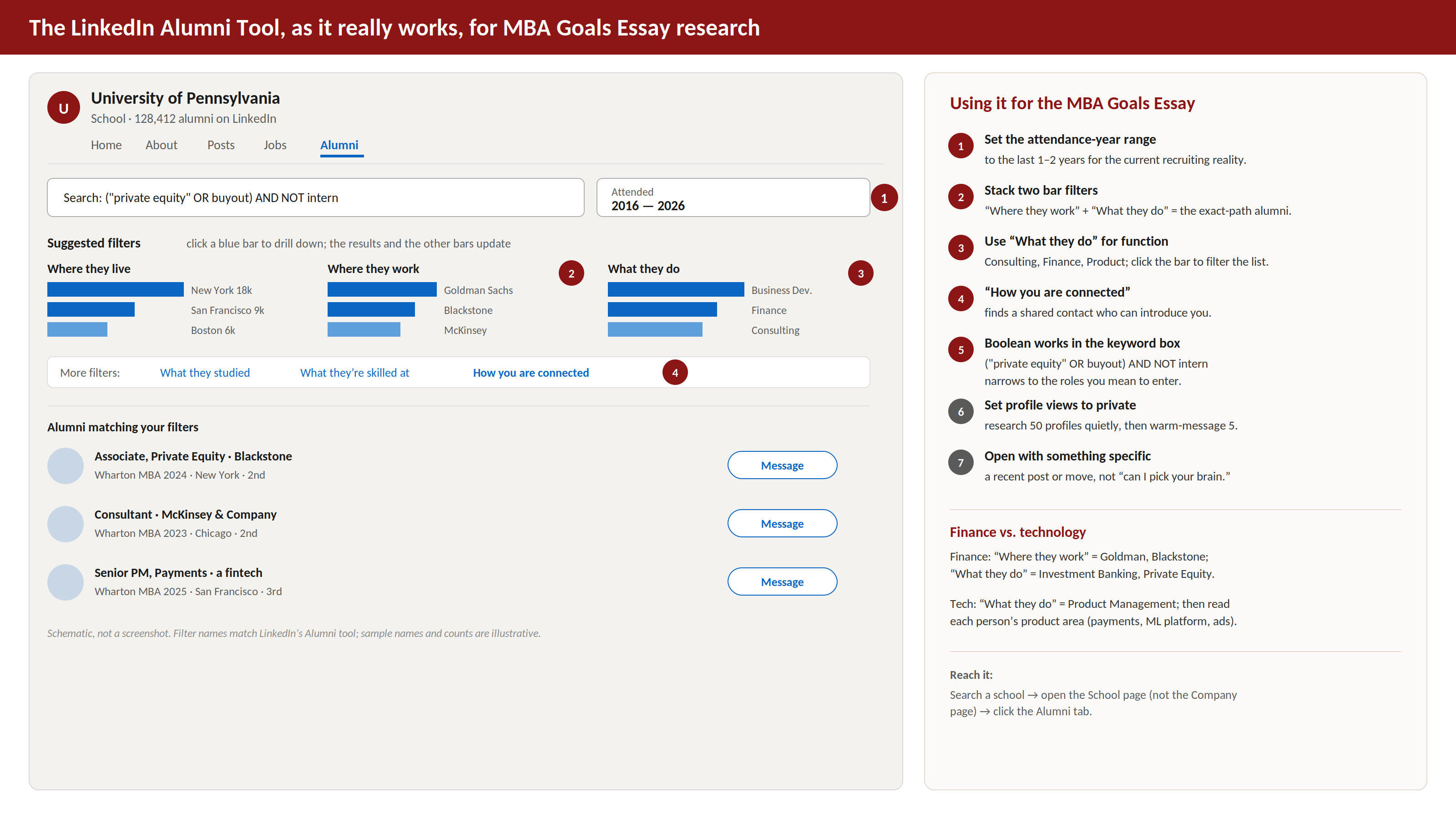 Linkedin Research Tool