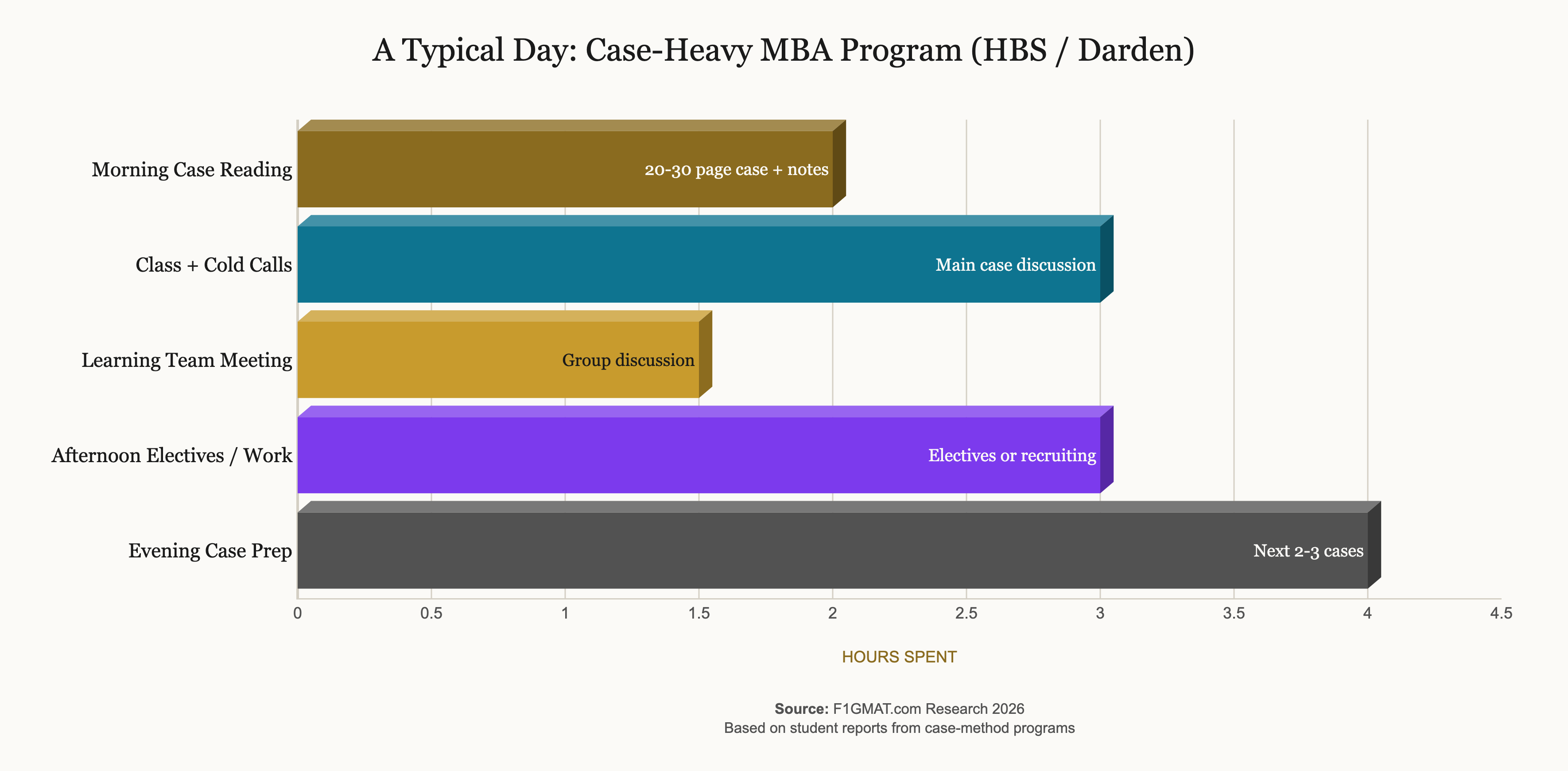 MBA Case Discussion Rigor vs. Other Teaching Methods