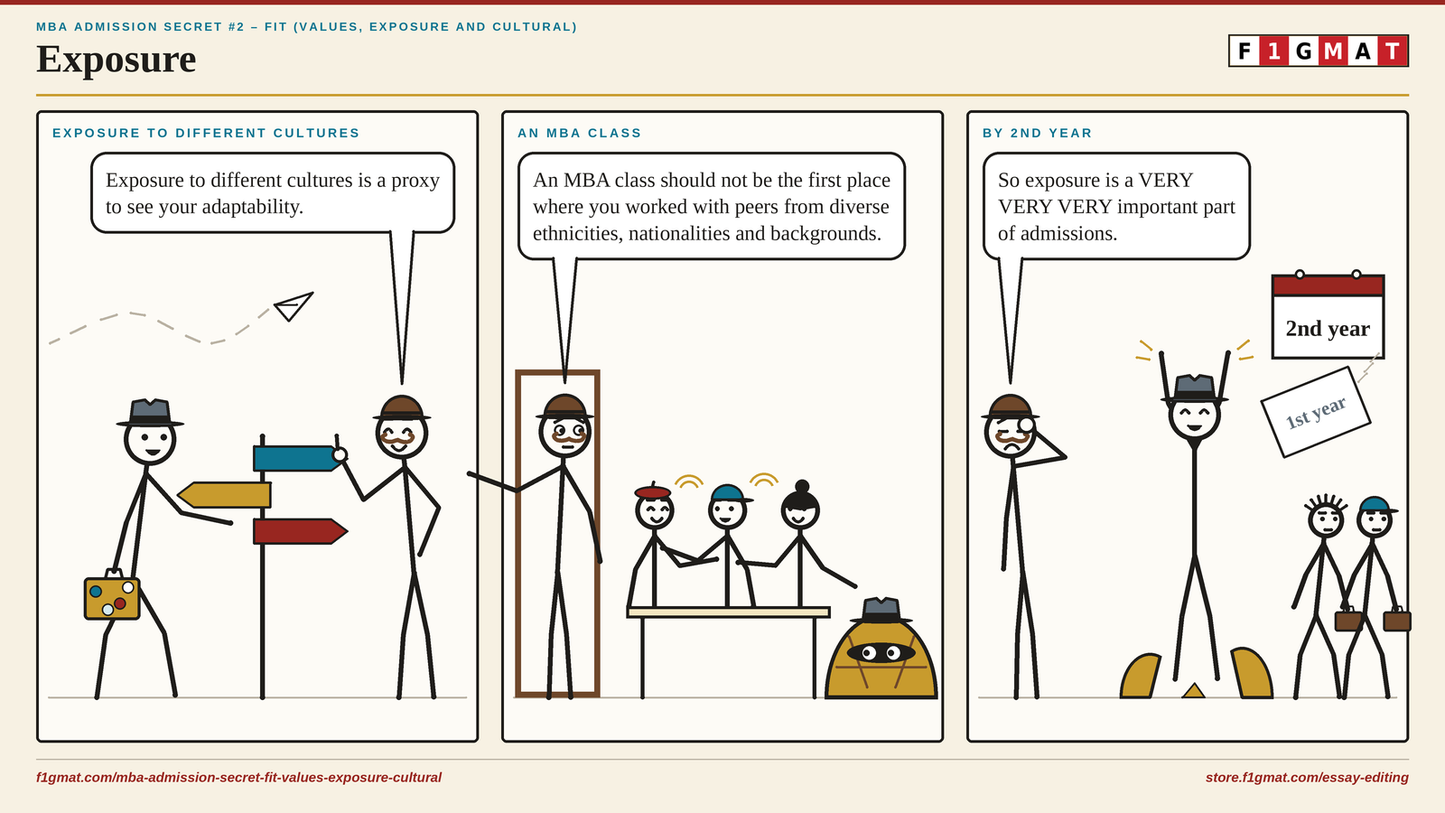 Exposure and value to MBA Class
