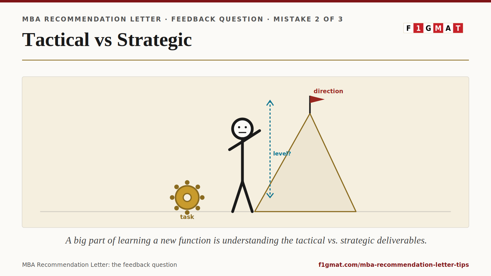 Tactical vs. Strategic Examples - Big Tell in MBA Recommendation letter