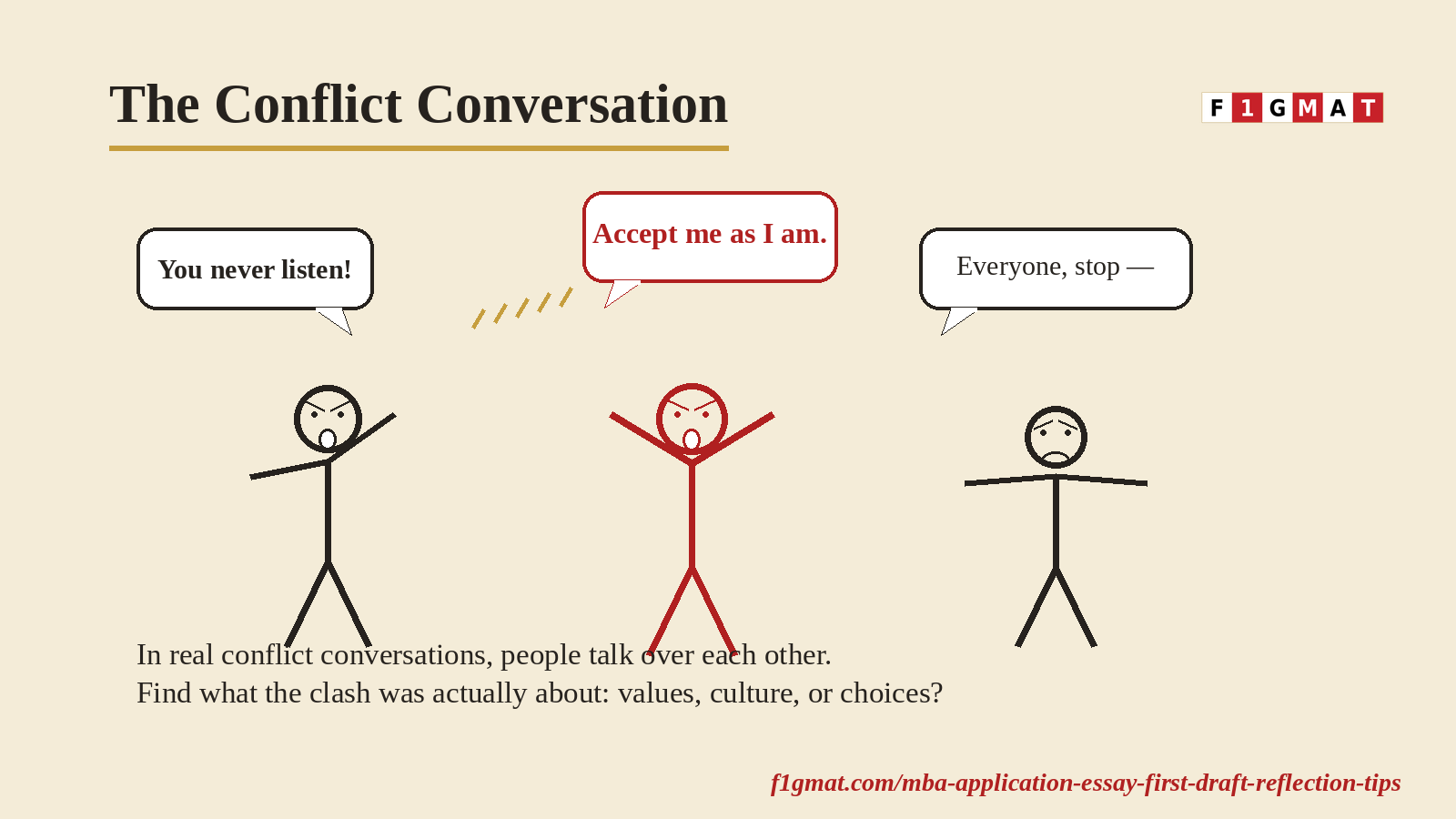 Conflict Conversation