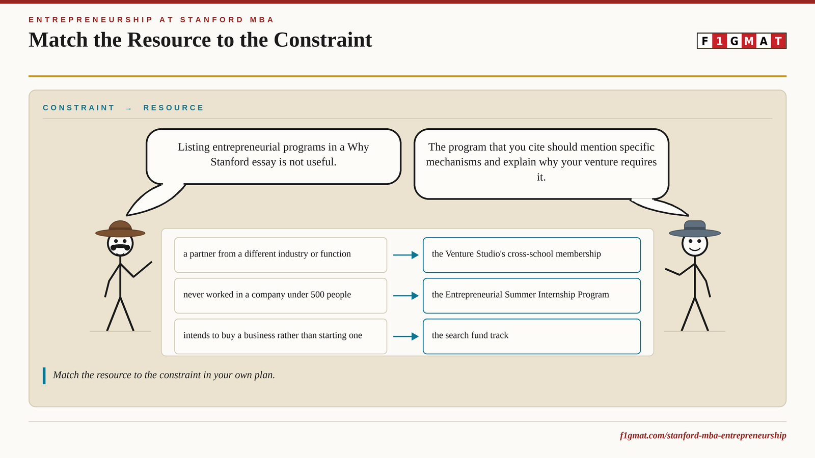 Match resources to constraint