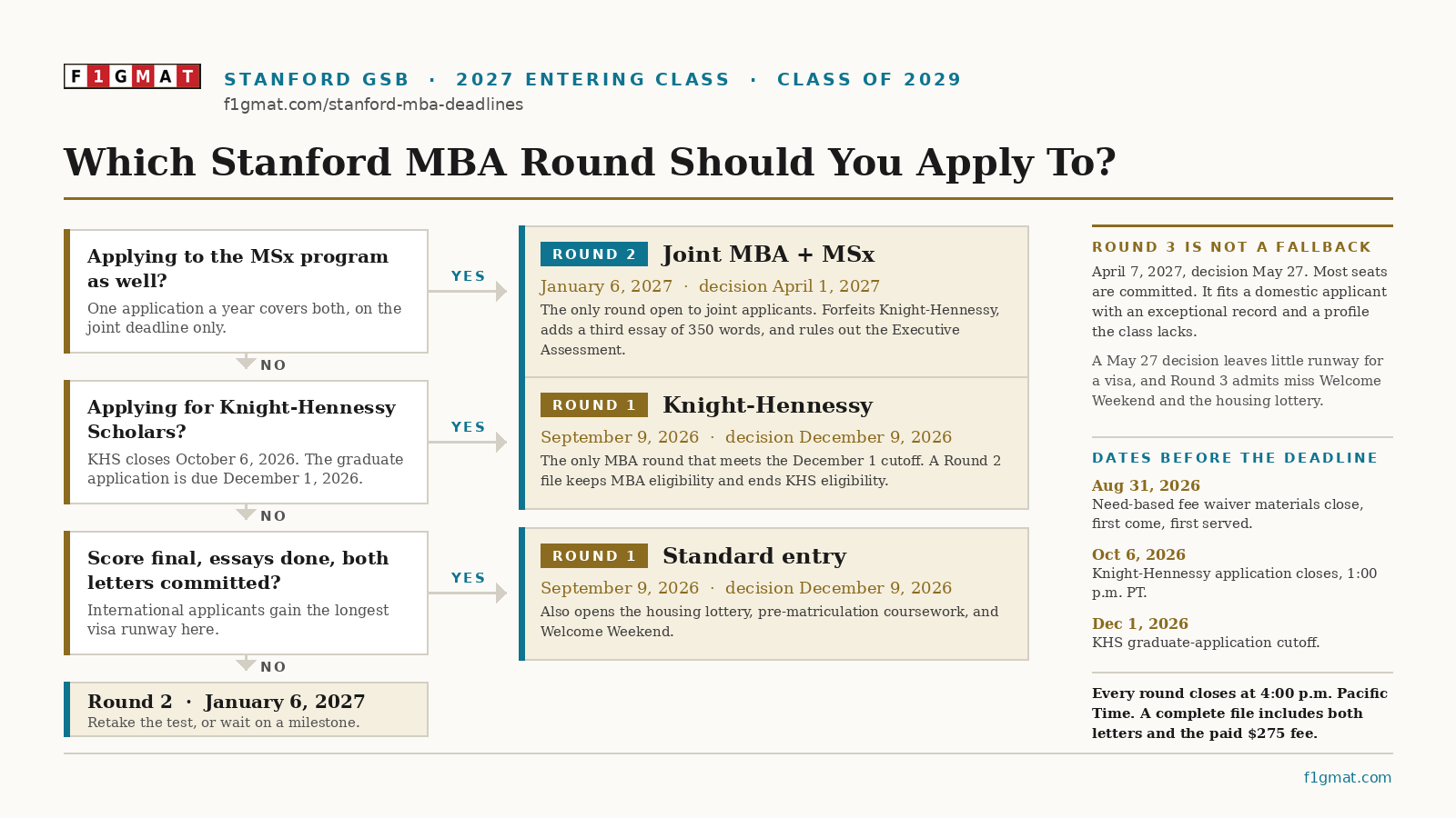 Stanford MBA Application Planning Based on Deadline