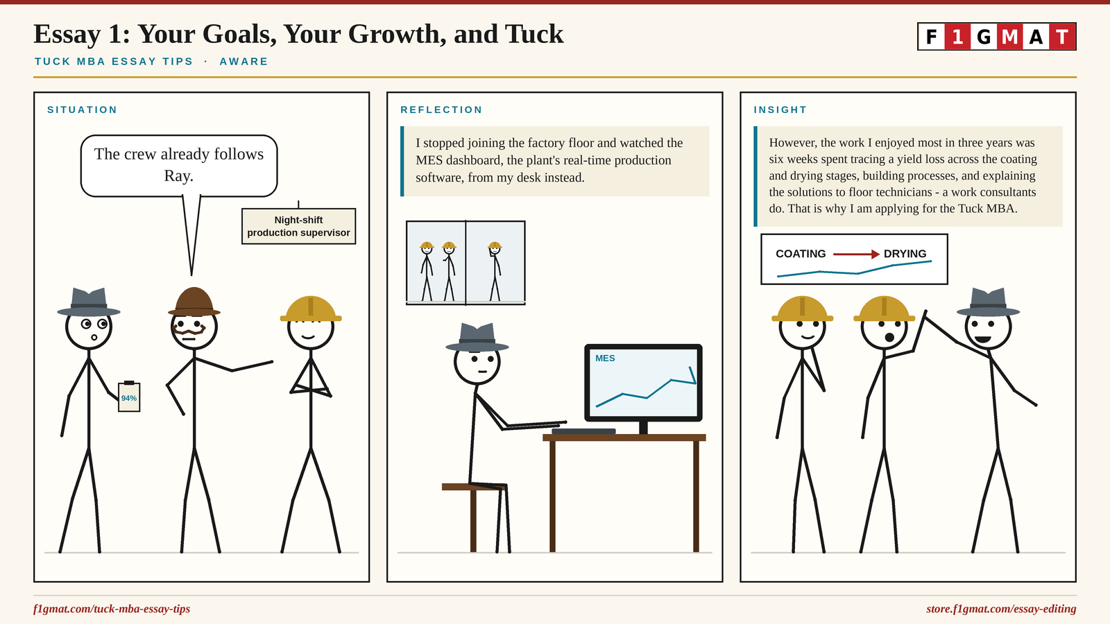 Tuck MBA Goals Essay Tips