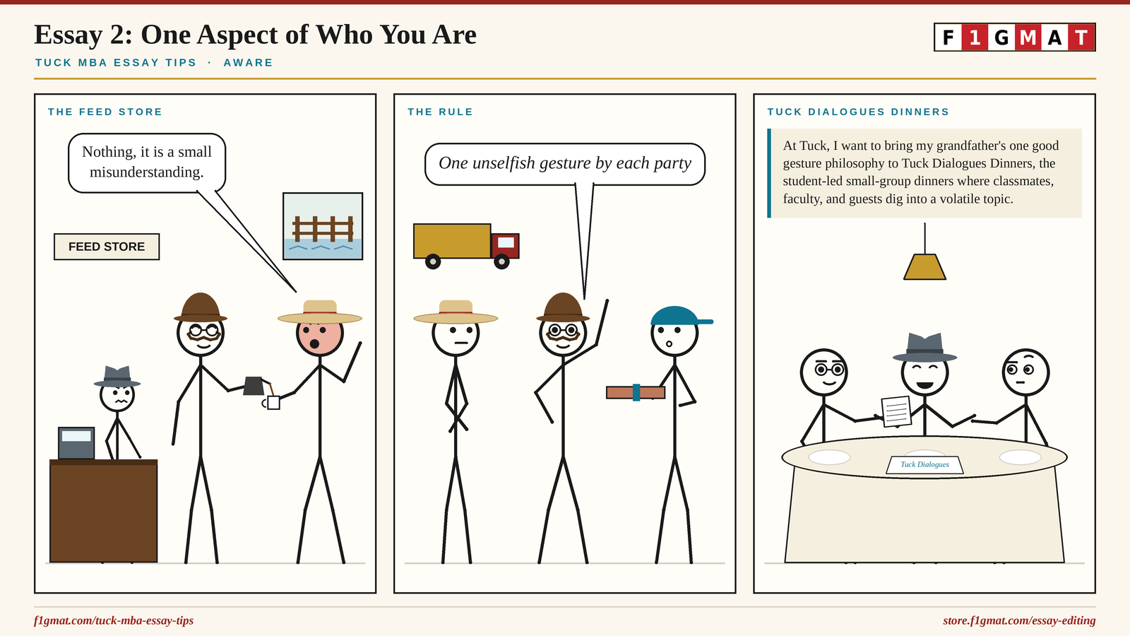 Who you are Tuck MBA Essay Tips