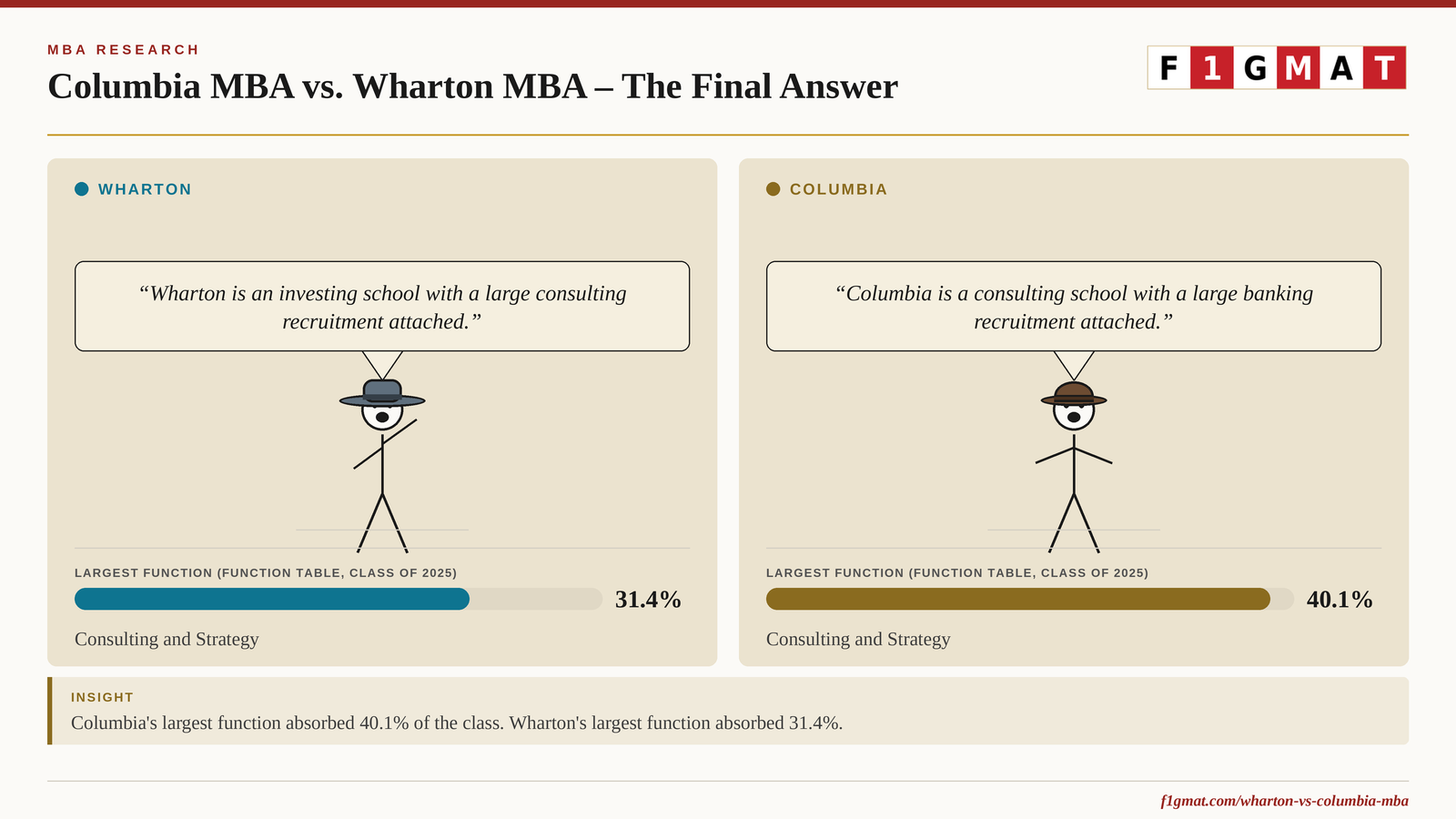 Wharton vs. Columbia MBA Final Version