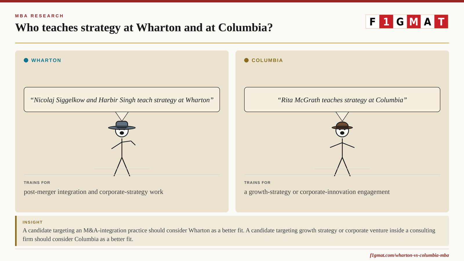 Wharton vs. Columbia MBA Strategy Consulting