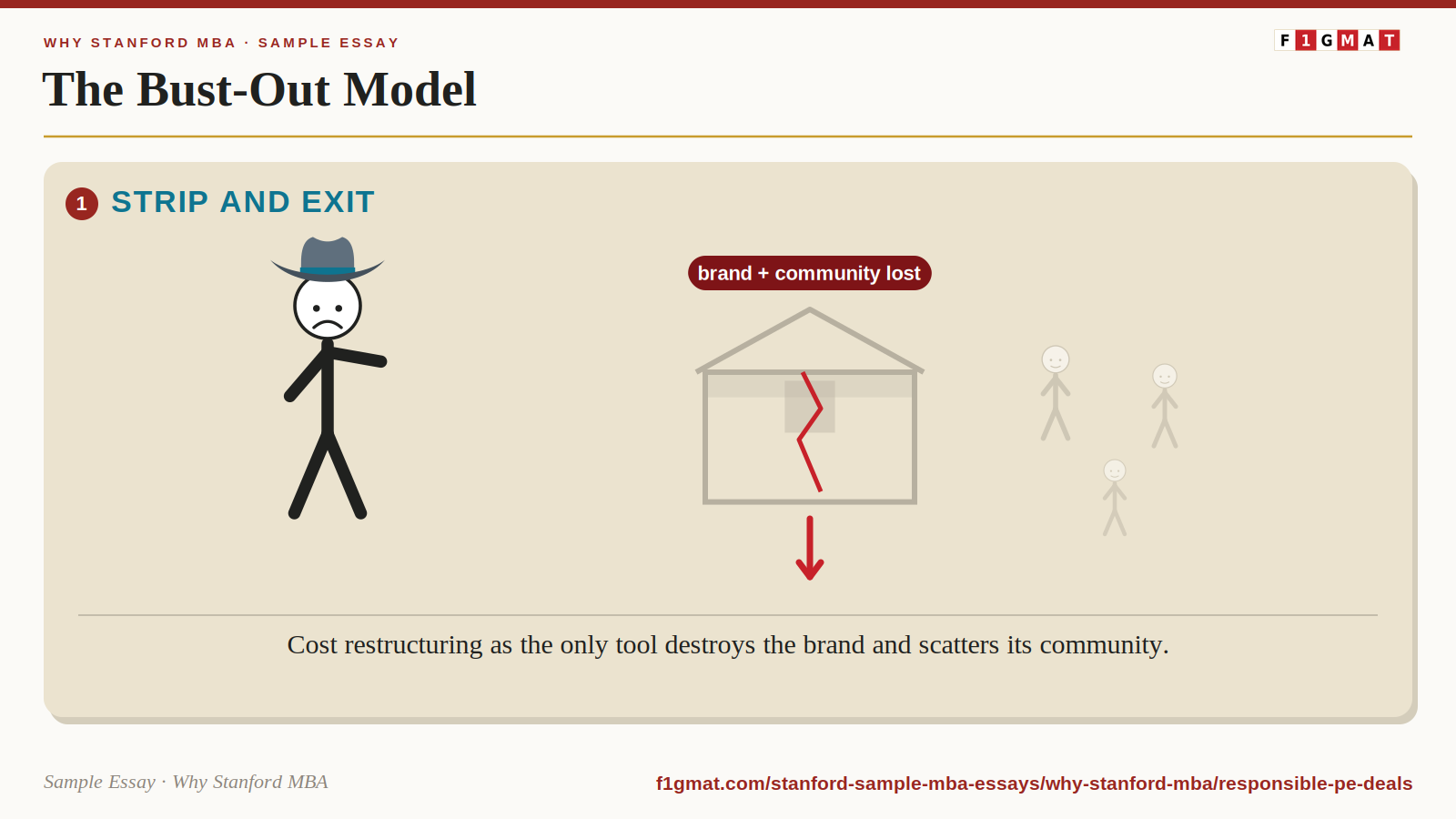 Why Stanford MBA PE Bust Out Operations