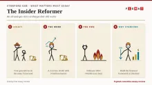 Stanford MBA What Matters Essay – Story Archetype that Works (Oil and Gas)