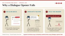When Dialogue as Openers Fail - Why Stanford MBA Essay