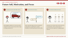 MBA Career Goals Essay - Possible Selves