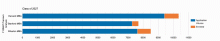 Harvard vs. Stanford vs. Wharton MBA Class profile