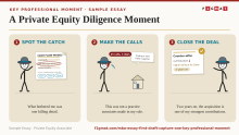 MBA Essay First Draft - Start with One Defining Professional Moment