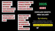 Chicago Booth MBA Salary by Industry for 2025 Graduating Class