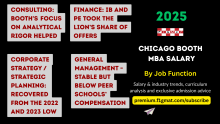 Chicago Booth MBA Salary by Job Function for the 2025 graduating class