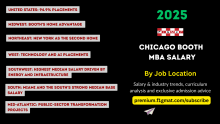 Chicago Booth MBA Salary and Placements by Job Location
