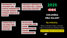 Columbia MBA Salary by Industry 2025 graduating class