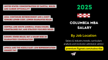Columbia MBA Salary By Job Location (2025)