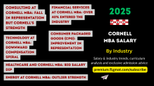 Cornell MBA Salary and Placement 2025