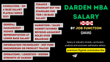 Darden MBA Salary by Job Function for the 2025 graduating class