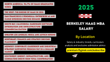 Berkeley Haas MBA Salary By Job Location in 2025 