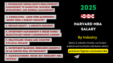 Harvard MBA Salary by Industry for the 2025 graduating class