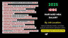 Harvard MBA Salary By Job Location (2025) (Analysis)