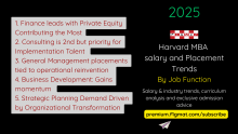 Harvard MBA Salary By Job Function (2025) (Analysis)